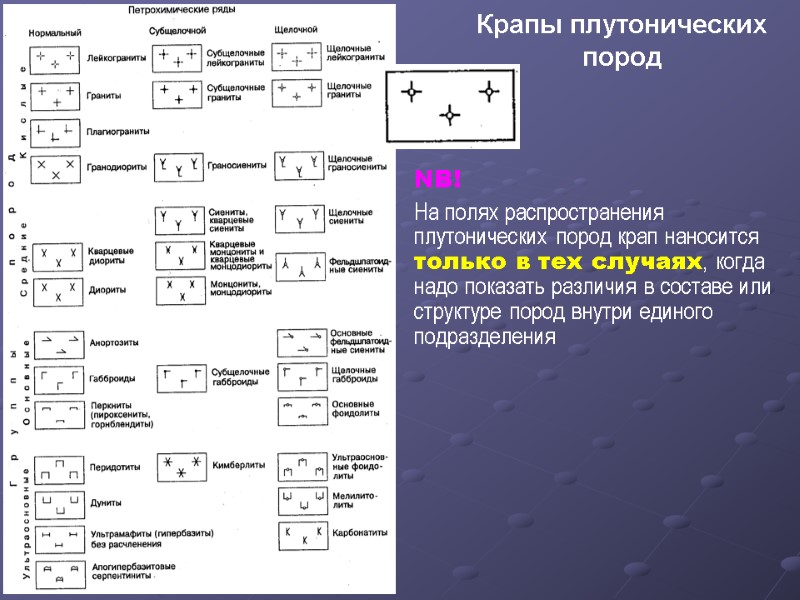 NB! На полях распространения плутонических пород крап наносится только в тех случаях, когда надо